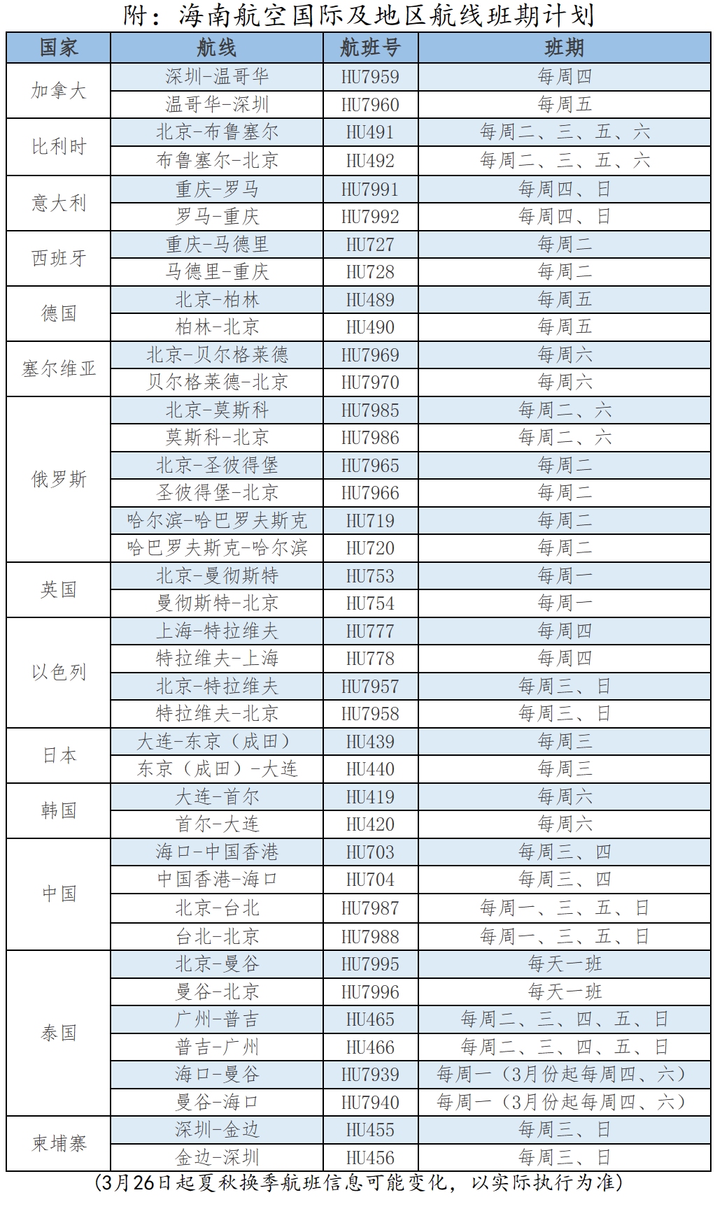 北京始发单程人民币1500元起
-英国空海派